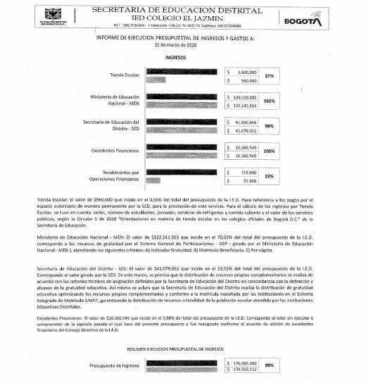 Informe Presupuestal 31-03-2026